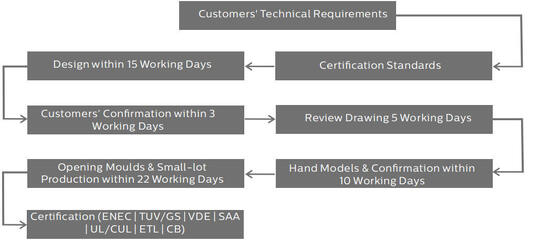 HB4H DIP Switchable Power dan 3CCT UFO LED High Bay Light 150W 150LPW dengan 90 Degree Al Reflector opsional