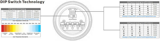 1.5m 60W IP69K IK10 TB7 Lampu Tubular LED untuk Pertanian dengan 3 atau 5 kabel-through dihubungkan