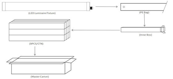 Lampu Tubular LED 1.2m 40W IP69K IK10 TB6 Anto-UV Amonia Untuk Gudang Kandang Hewan dan Tempat Pencucian Mobil
