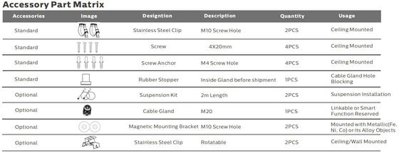 5ft 50W IP69K IK10 LED Tri Proof Light Untuk Penerangan Pergudangan