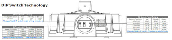 Super HB5 3 in 1 highbay dengan lensa optik yang dapat disambung DIP (60°/90°/110°), daya (100%-80%-60%), 3 CCT opsional