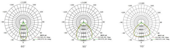 Super HB5 3 in 1 highbay dengan lensa optik yang dapat disambung DIP (60°/90°/110°), daya (100%-80%-60%), 3 CCT opsional