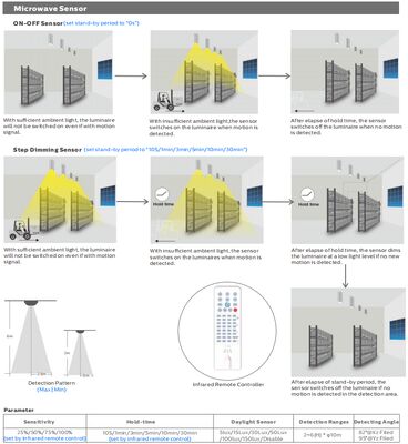 HB4H DIP Switchable Power dan 3CCT UFO LED High Bay Light 200W 150LPW dengan Loop hanging dan bracket mounting installation