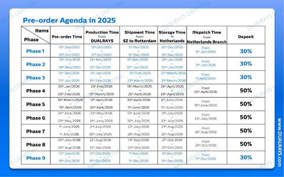 DUALRAYS Eropa Stocking UFO High Bay Lamp Pengiriman Langsung ke Belanda Layanan Purna Jual Cepat dan Lokal