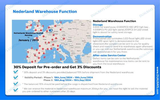 Pengiriman Lampu LED Tahan Lembab dan Lampu Highbay LED Gudang DUALRAYS Eropa Langsung dari Belanda dalam 3 Hari Kerja dan Nikmati Layanan Purna Jual Lokal dengan Teknisi Lokal