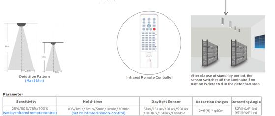 4FT/40W D4 Lampu tahan kelembaban LED hingga 160 LPW dengan Ready 4 sensor plug and play motion sensor fleksibel untuk proyek