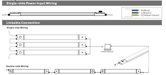 5ft/60W D4 LED Lampu tahan kelembaban dengan Sampai 160 LPW dengan Loop in-out kawat 3 * 1.5 / 2.5mm2 atau 5 * 1.5 / 2.5mm2 kabel melalui