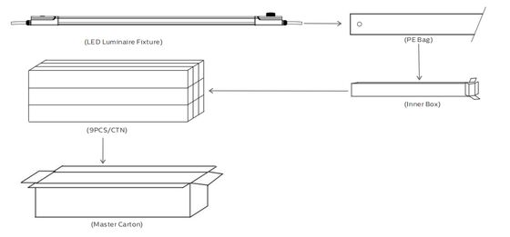 Lampu LED Tahan Lembap D4 160LPW dengan Siap Darurat 4W@3JAM Pasang dan Mainkan Mudah untuk Perawatan