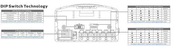 D4 Lampu tahan kelembaban LED dengan hingga 130 LPW DIP Power/3CCT/3-Phase Changing 1SKU=12SKU Ramah untuk stok dan aliran kas Optimasi Mudah untuk kontrol kelompok