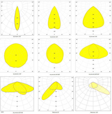 Lampu olahraga LED Anti-silau 100W untuk 100W Metal Halide Penggantian dengan 7 tahun Garansi dengan kontrol nirkabel Zigbee cerdas