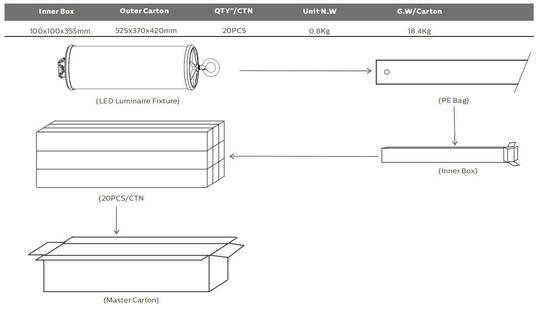 Dualrays D2 Series 50W Outdoor dan Indoor LED Tri Proof LED Batten Light Panjang 160LMW 5 kaki