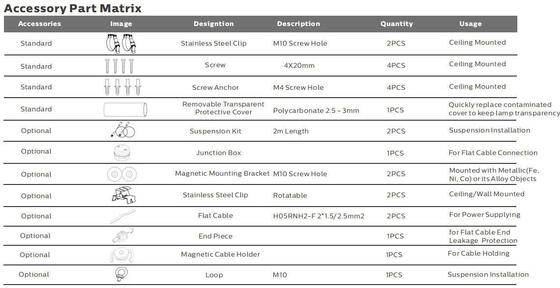 Lampu kerja portabel LED 15W dengan perlindungan IP69K dan operasi AC/DC24-42V untuk aplikasi laut dan sementara
