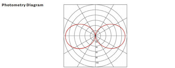 Lampu Kerja Portabel LED 15W IP66/IP69K 140lm/W untuk Penerangan Kelautan dan Sementara