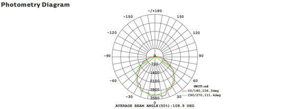 Lampu Teras LED Kepala Massal 8W dengan 3CCT dan Power Switchable