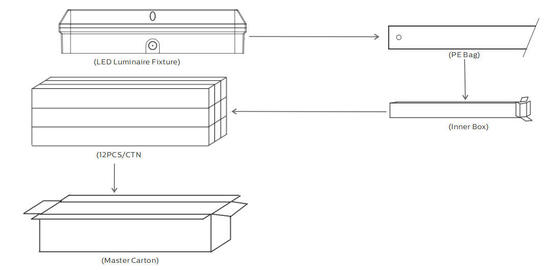 Lampu Teras LED Kepala Massal 8W dengan 3CCT dan Power Switchable
