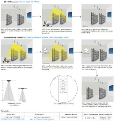 Lampu Teras LED Kepala Massal 8W dengan 3CCT dan Power Switchable