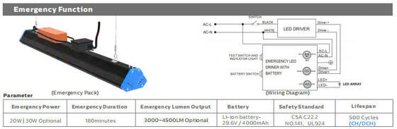 IP65 140LPW 80Ra Aluminium LED Linear Light Disipasi Panas SMD3030