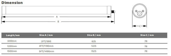 80W 15000mm Output LED Weather Proof Light dengan Perlindungan IP65