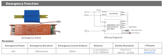 Tri Proof Light 2ft 20W 160LPW Efisiensi 5 Tahun Garansi Stasiun Bus Kereta Dan Kantor