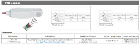 Dualrays D2 Series 40W LED Tri Proof Light 160LPW Dengan Sensor PIR Perlindungan IP65