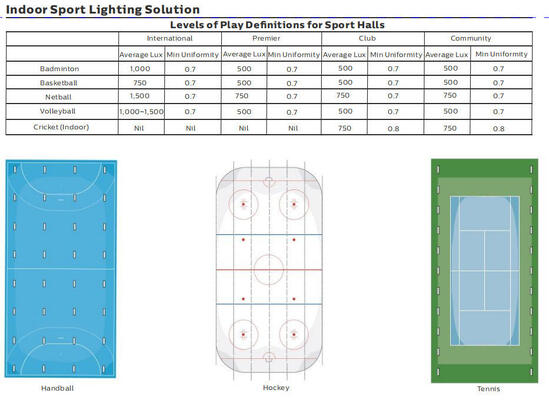 Lampu Olahraga LED Dalam Ruangan ISP4 dengan Efisiensi 140LPW untuk solusi ideal untuk semua jenis ruang tenis Garansi hingga 7 tahun