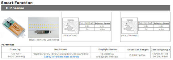 1200mm LED Tri Proof Lamp 30W Air Debu Uap Bukti 1-10V Peredupan DALI Controller