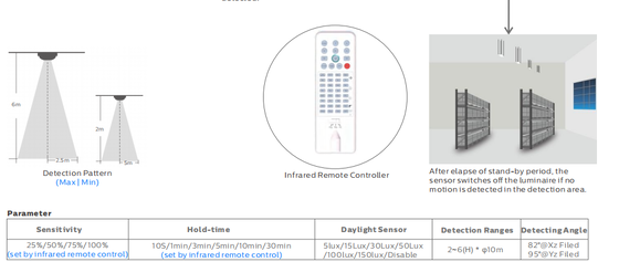 1200mm LED Tri Proof Lamp 30W Air Debu Uap Bukti 1-10V Peredupan DALI Controller
