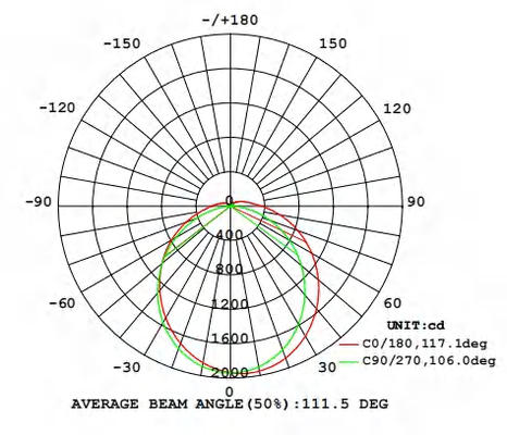 1200mm LED Tri Proof Lamp 30W Air Debu Uap Bukti 1-10V Peredupan DALI Controller