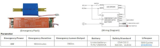 Click-fast 75W DIP Switchable Universal LED Linear Retrofit Light Module dengan 160LPW untuk Penggantian Neon T5/T8 dengan Peredupan DALI 3 fase dan Fungsi Darurat