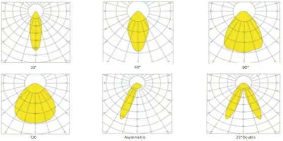 Click-fast 75W DIP Switchable RM5 Modul Lampu Retrofit Linier LED Universal dengan konektor WAGO tiang 5/7 untuk koneksi ganda