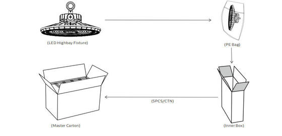 Tipe Ekonomis HB2 DIP Switchable Power dan Lampu Highbay LED UFO 3CCT 100W 170LPW dengan 60° | 90° | Optik 120° Opsional
