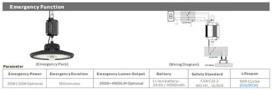 Tipe Ekonomis HB2 DIP Switchable Power dan Lampu Highbay LED UFO 3CCT 100W 170LPW dengan ON-OFF | peredupan 1-10V | DALI-2 | Zigbee Opsional