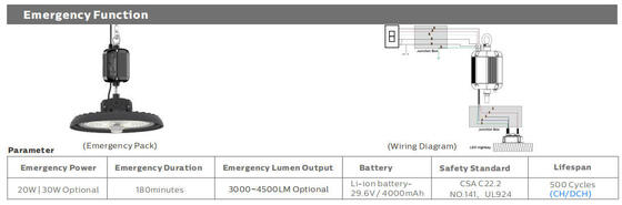HB3 DIP Switchable Power dan Lampu Teluk Tinggi LED UFO 3CCT 100W 150LPW dengan 60° | 90° | Sudut Sinar 120° Opsional