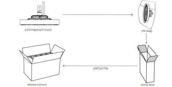 HB3 DIP Switchable Power dan Pengiriman Lampu Highbay LED UFO 3CCT dengan ON-OFF | peredupan 1-10V | DALI-2 | Layanan Purna Jual Kontrol Peredupan Zigbee di Eropa