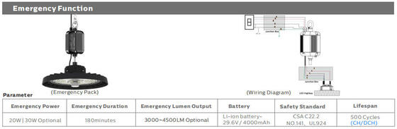 150W 22500lm LED Sport Ground Flood Light Efisiensi Tinggi 150LPW