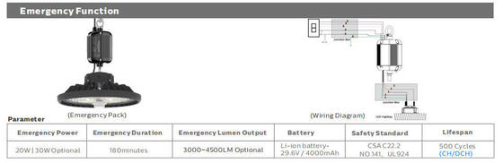 Dualrays Optoelectronics Lampu Banjir LED Eksternal Keseimbangan Tekanan Udara 200W IP66