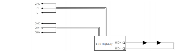CE CB ASS TUV GS 150 Watt Modular LED Flood Light Dengan IP66 IK10 Untuk Tampilan Lapangan Sepak Bola