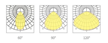 DUALRAYS Econimic Slim Design UFO LED High Bay Light untuk Toko Online Kabel 3 Meter dengan Steker Eropa atau Australia