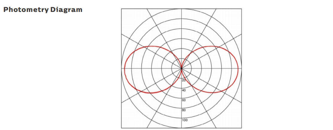 Lampu kerja portabel LED 15W dengan perlindungan IP69K dan operasi AC/DC24-42V untuk aplikasi laut dan sementara
